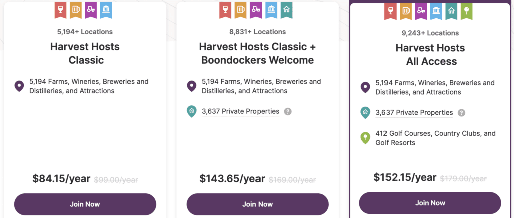 Harvest Hosts membership cost